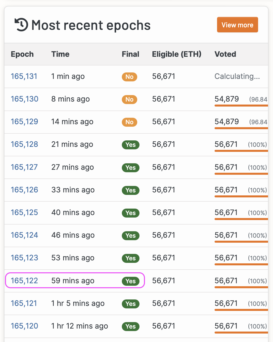 Finding a suitable epoch
